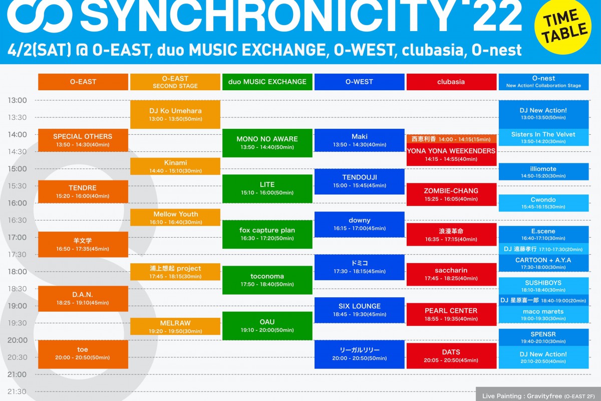 synchro22_timetable_220402_fix2