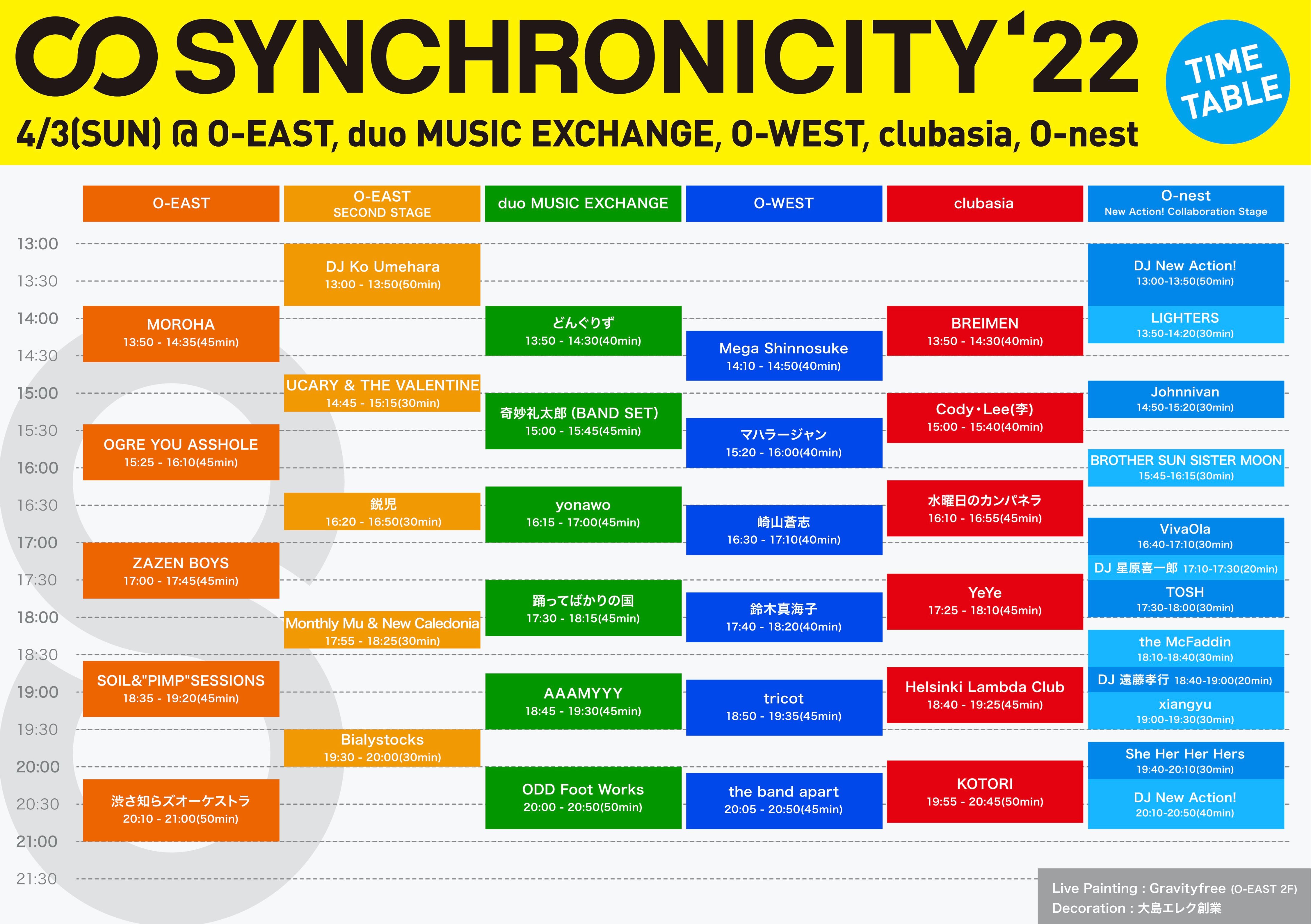 synchro22_timetable_220403_fix2